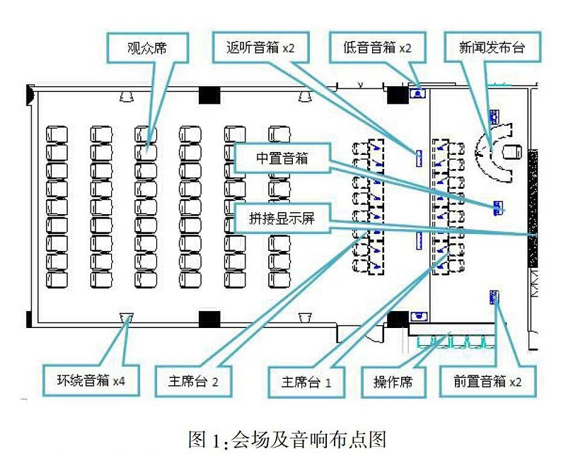多功能会议室灯光香蕉视频导航及集成管理设计