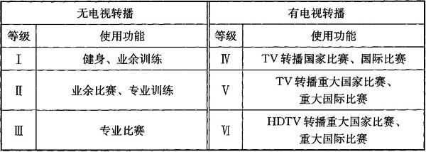 191香蕉视频下载网站场馆照明设计及检测标准JGJ 153-2016