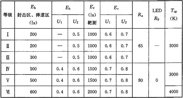 991香蕉视频下载网站场馆照明设计及检测标准JGJ 153-2016