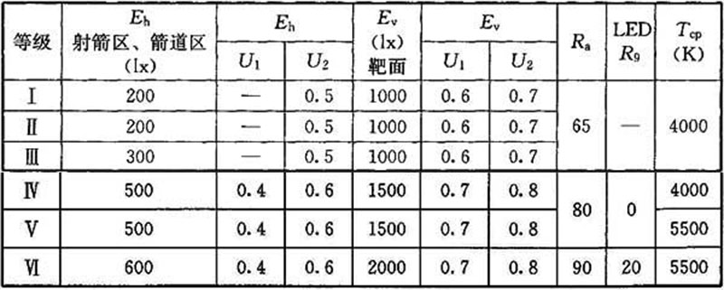 1791香蕉视频下载网站场馆照明设计及检测标准JGJ 153-2016