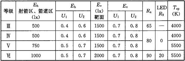 2491香蕉视频下载网站场馆照明设计及检测标准JGJ 153-2016