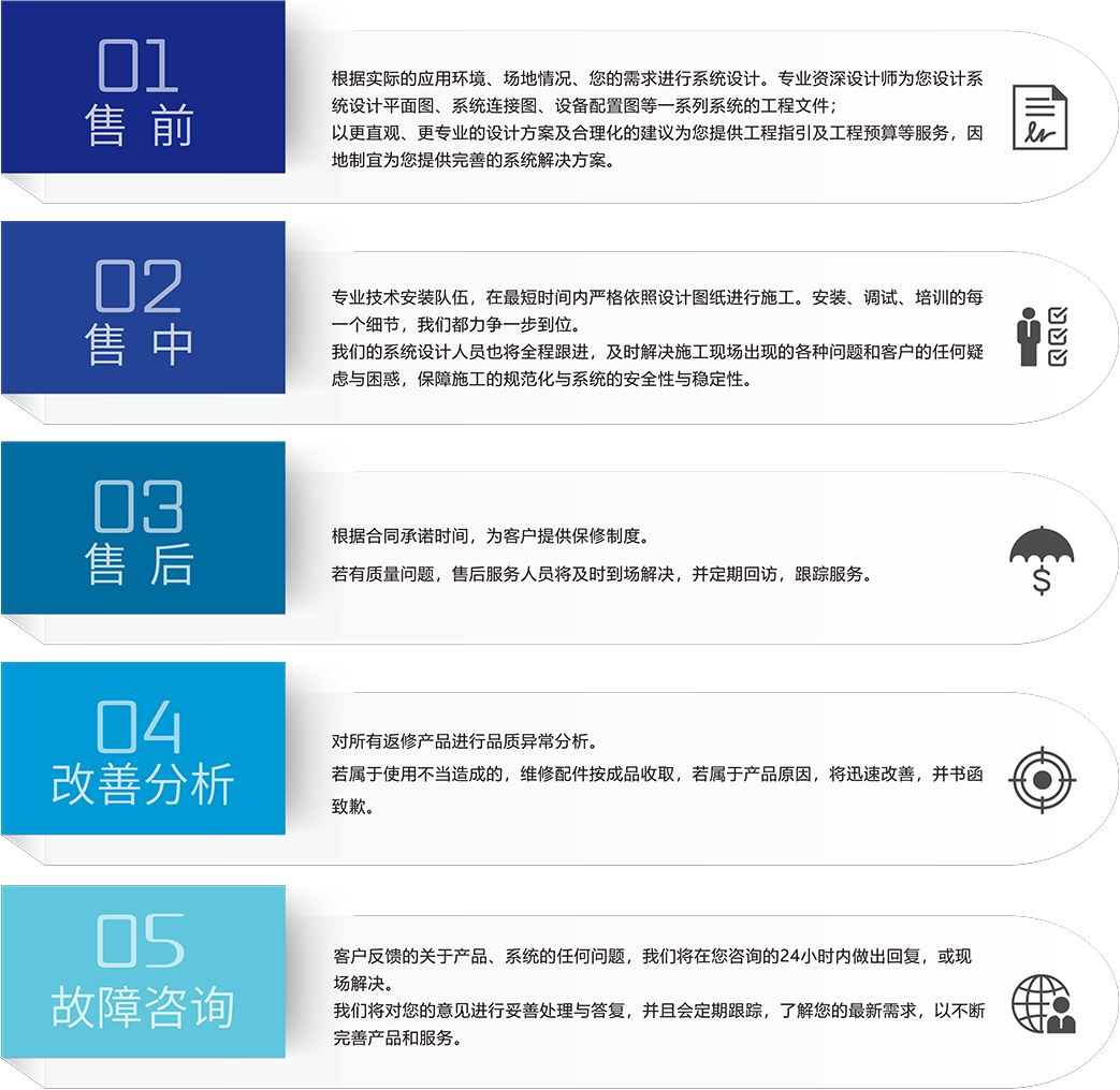 ZOBO香蕉视频在线播放91香蕉视频下载网站场馆5S服务流程