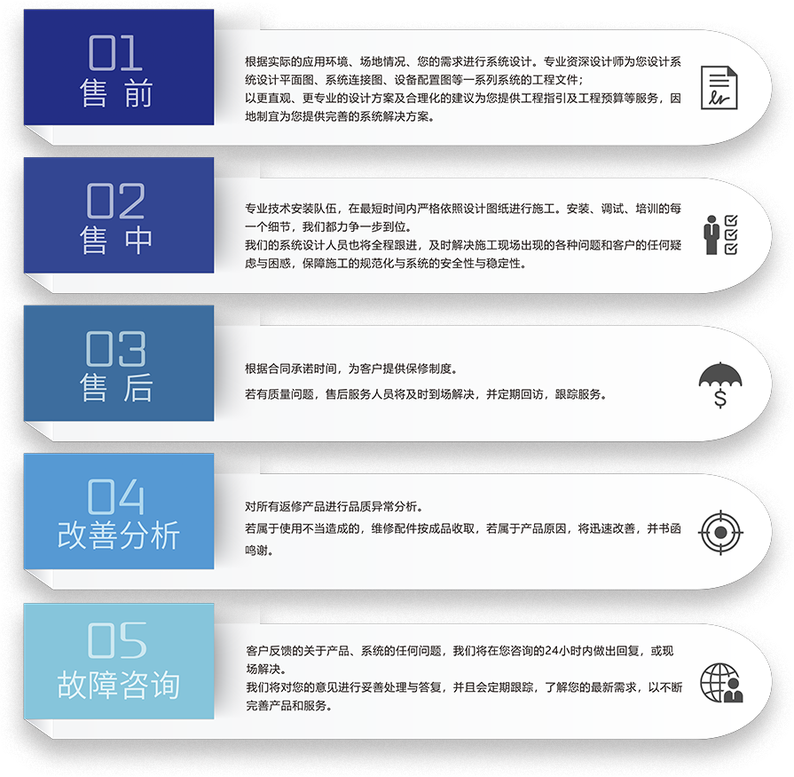 ZOBO香蕉视频在线播放智慧学校5S服务流程